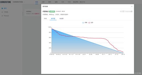 敏捷開發(fā) 互聯(lián)網(wǎng)時(shí)代的高效軟件開發(fā)模式及其在網(wǎng)絡(luò)與信息安全中的應(yīng)用
