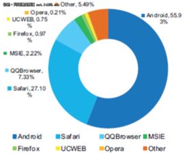 軟件實(shí)力成決勝關(guān)鍵，蘋果三星小米穩(wěn)居終端市場前三