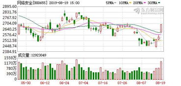 網(wǎng)絡(luò)安全威脅持續(xù)上升推動IT安全服務(wù)與軟件開發(fā)發(fā)展空間擴(kuò)大