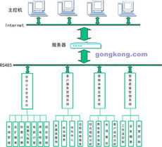 華北科技嵌入式工控計算機系統(tǒng)集成在電力管理信息系統(tǒng)中的創(chuàng)新應(yīng)用