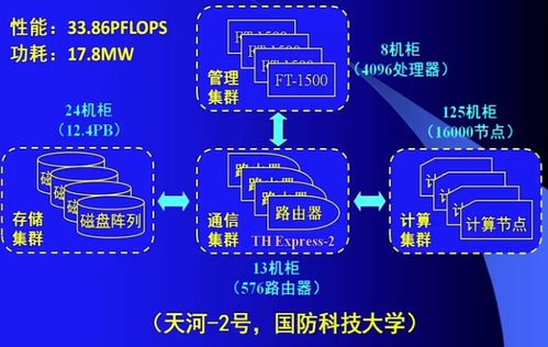 計算機系統(tǒng)概述 系統(tǒng)集成的核心脈絡(luò)