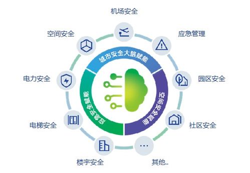 智能工廠安全生產(chǎn)AI監(jiān)管系統(tǒng) 人工智能如何筑牢安全生產(chǎn)防線