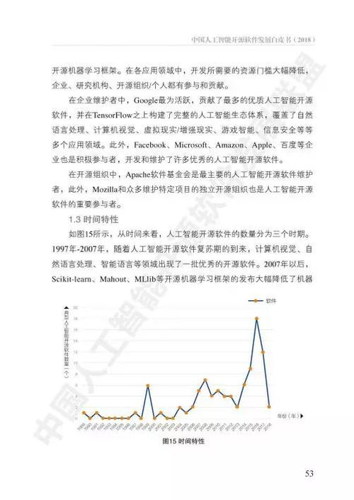 《AOSS中國人工智能開源軟件發展白皮書》解讀 人工智能應用軟件開發的新范式