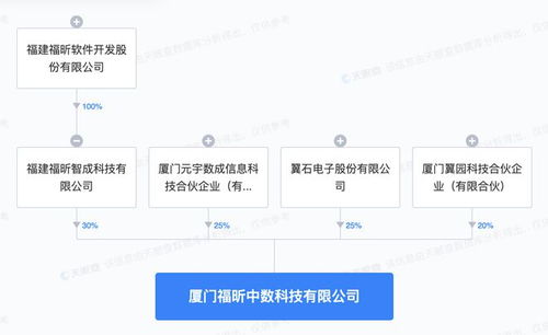 福昕軟件進(jìn)軍AI軟件開發(fā) 新設(shè)科技公司的戰(zhàn)略布局與未來展望