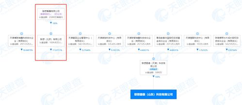 聯(lián)想圖像入魯，人工智能領(lǐng)域再添新軍